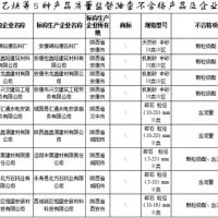 建設用砂4批次不合格！陜西發布2021年產品質量監督抽查結果