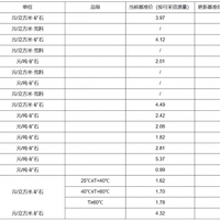 【上漲】大理巖增加0.83元/方！廣東韶關(guān)公布采礦權(quán)出讓收益市場基準(zhǔn)價征求意見稿